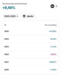 Kuinka paljon sijoituksissa täytyy olla jotta niillä voi elää